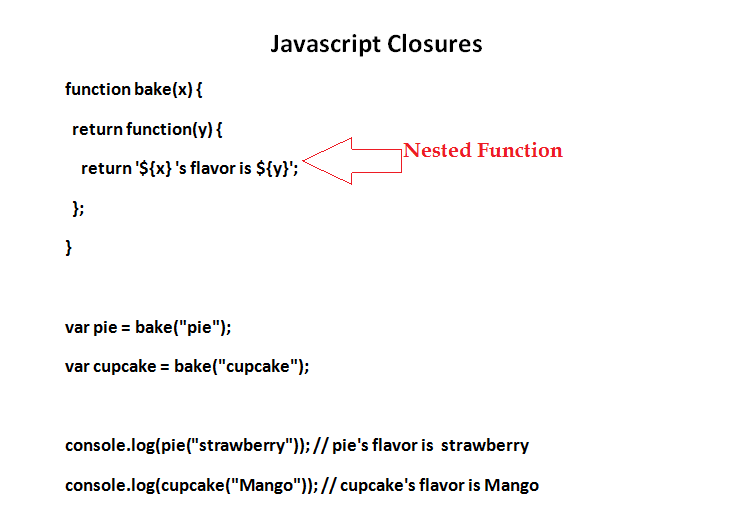 Closure in Javascript and its use