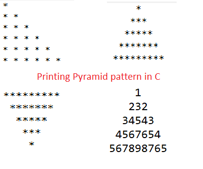 C program to print pyramid pattern, explained with code example