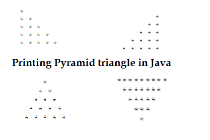 Pyramid Triangle pattern programs in Java with explanation
